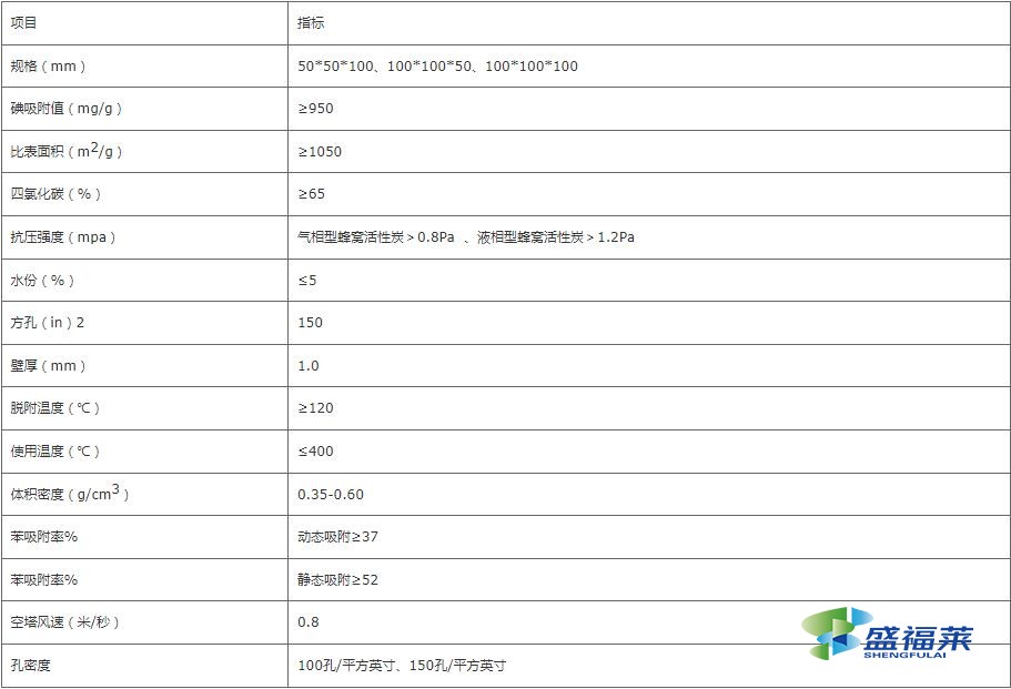 蜂窩活性炭技術參數(shù)表