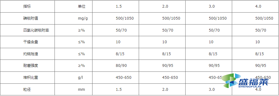 煤質柱狀活性炭技術參數(shù)表