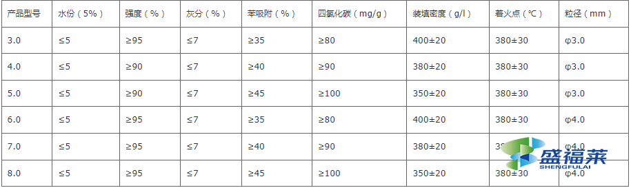 木質柱狀活性炭技術參數(shù)表