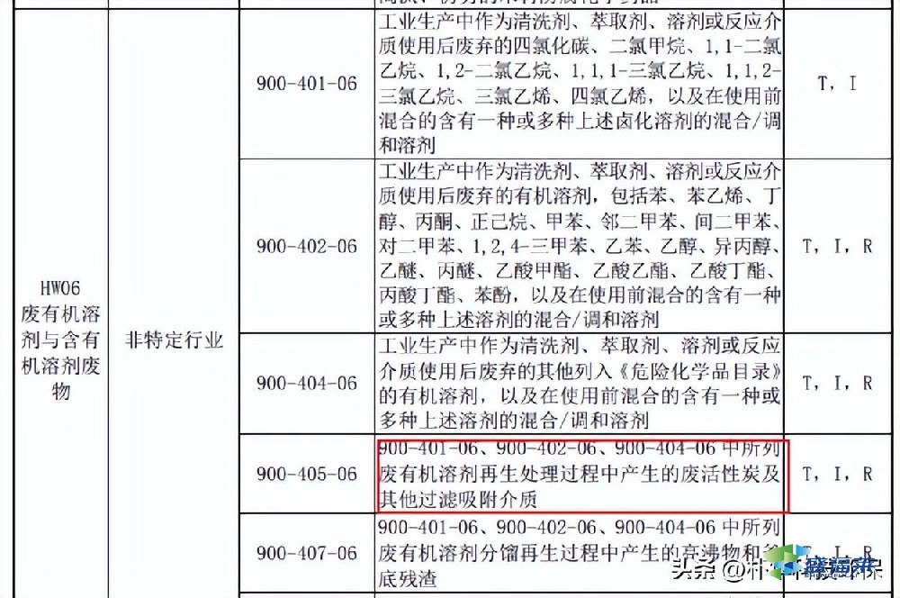 用于VOCs吸附的活性炭是否一定為危廢?違法處置要承擔何責?