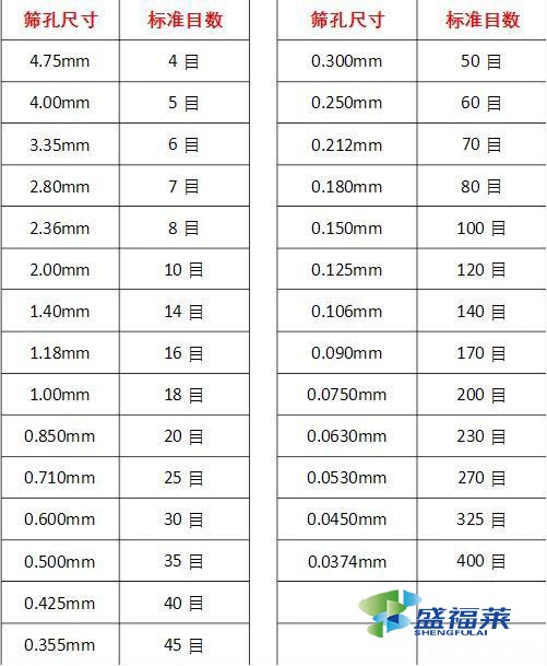 活性炭的目數(shù)指的是什么